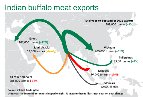 india-leading-global-beef-exports-beef-central