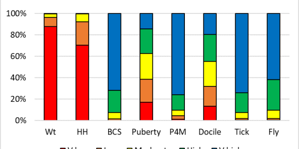 Genetics Central | Beef Central
