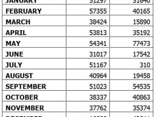 2011 live animal exports to Indonesia. Figures include all livestock species (cattle and buffalo) for all purposes (feeder and breeder). The 310 head exported to Indonesia during July were breeder cattle.