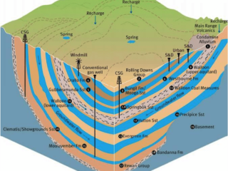 Image from Surat Basin Underground Water Impact report