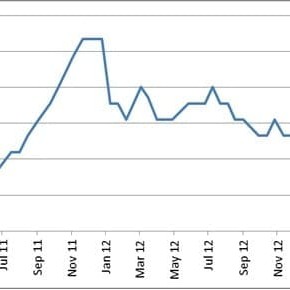 Feeder cattle purchase price - 450kg flatback steer ex Darling Downs. Click on image at base of page for a larger view. Â©Beef Central 