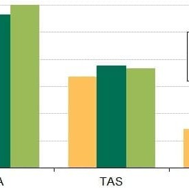MSA Grading numbers by state. Note: each graph includes a different vertical axis scale