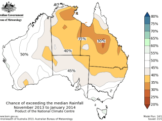 The national rainfall outlook map for November to January.