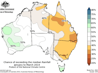The National Rainfall Outlook for January to March 2014