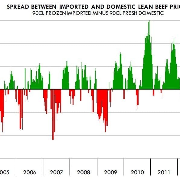 Source: Steiner Consulting