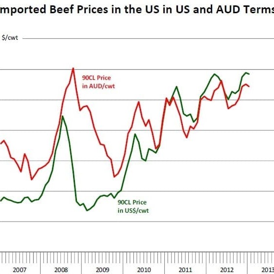 Source: Steiner Consulting