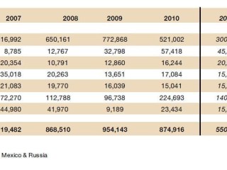 Australian live cattle exports. Click on image below story to view this table in larger format.