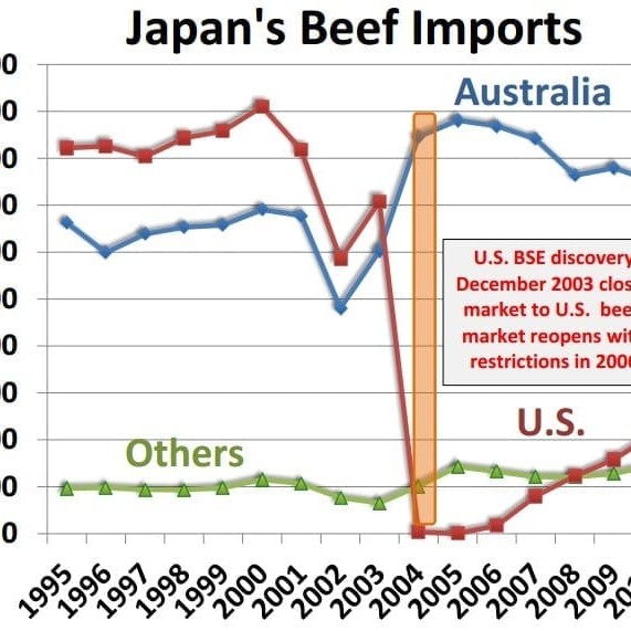 Source: Global AgriTrends