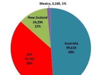 Source: CME