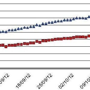 Daily consumption rate, McNicholl steers 