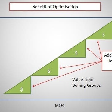 Under the linear index model, carcases falling into the green shaded area would be properly recognised, instead of 'defaulting' back into the next lowest 'stepped' boning group.