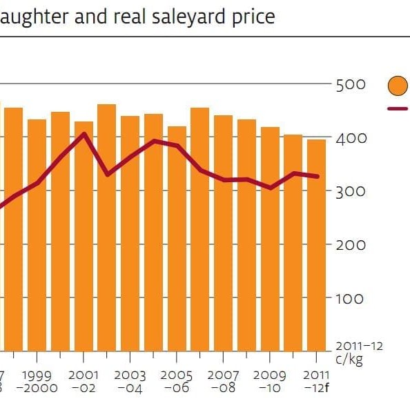 Click on image below article to view this chart in larger format.