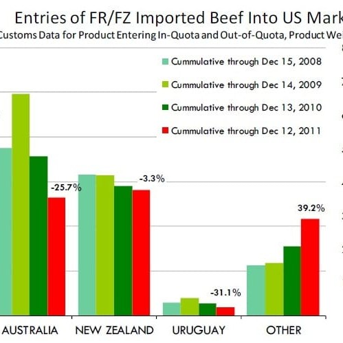 Source: CME's Daily Livestock Report.  Click in image below for a larger view