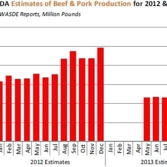 Source: Daily Livestock Report. Click on image at base of page for a larger view.