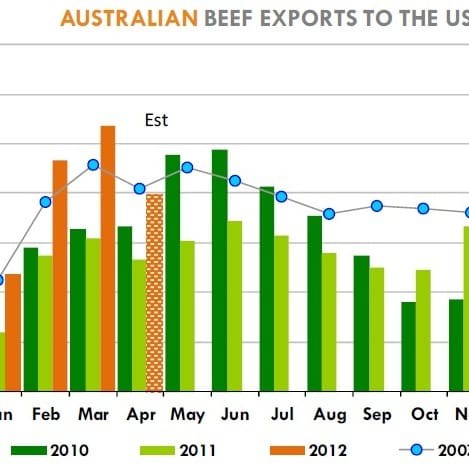 Source: CME's Daily Livestock Report. Click on image below for a larger view