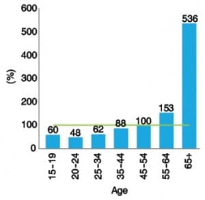 May2014_divide_fig2