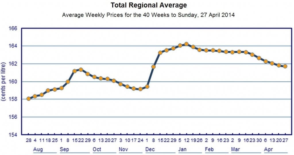 diesel-fuel-price-april-14