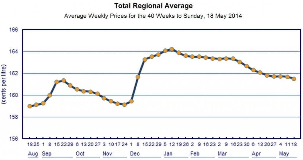 diesel-fuel-price-may-2014-2