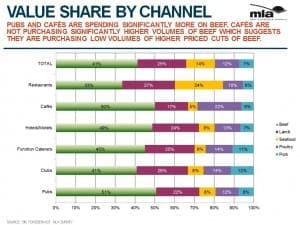 fs-vaue-share-by-channel