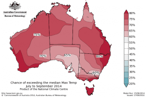 2014-6-25-temp-outlook-max