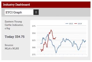 BC screen shots Industry Dashboard