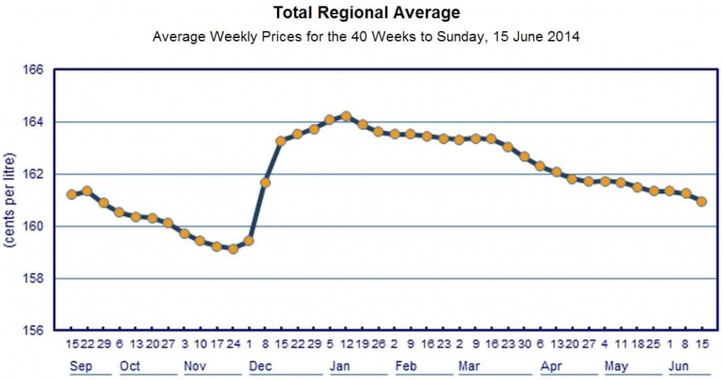 diesel fuel price June 2014