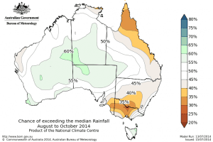 The chances of exceeding median rainfall from August to September.