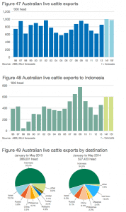 Click to view charts in larger format