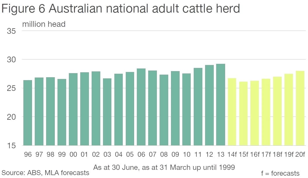 Nat cattle herd 2014