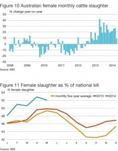 female kill