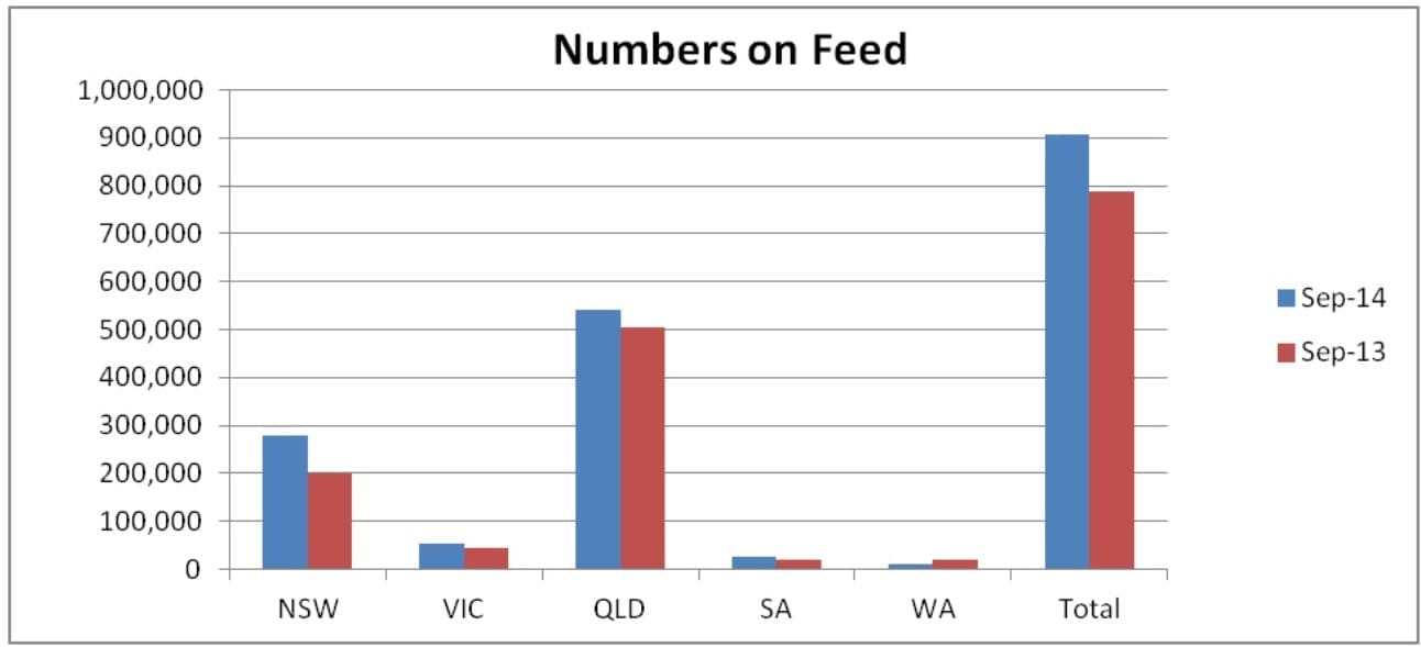 GF Nos on feed Sept 14