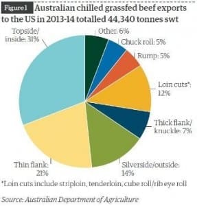 2014-12-1-grassfed-beef-chart