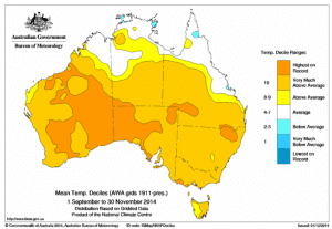 Australian mean temperature deciles for spring. Areas which are warmest on record are shown in dark orange.