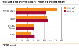2014-12-9-Export-graph