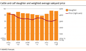 2014-12-9-export-price-graph