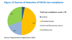 Live export chart - sources of detection
