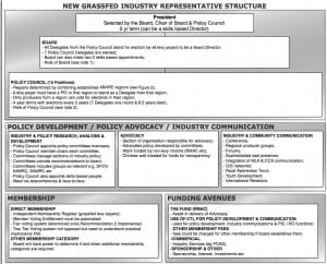 2015-2-18-CCA-restructure-chart.au_assets_cattle industry representative