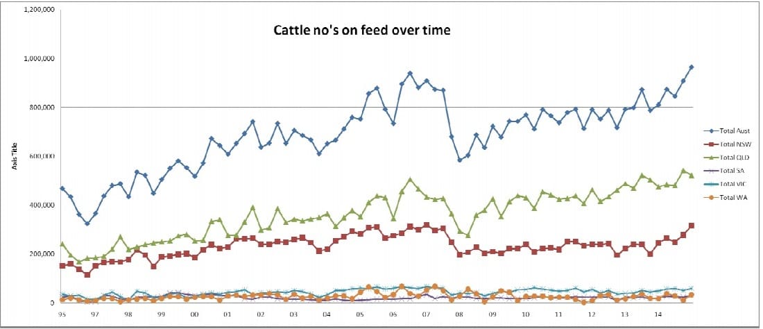 Numbers on feed Dec 14