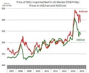 Australian beef kill - Copy