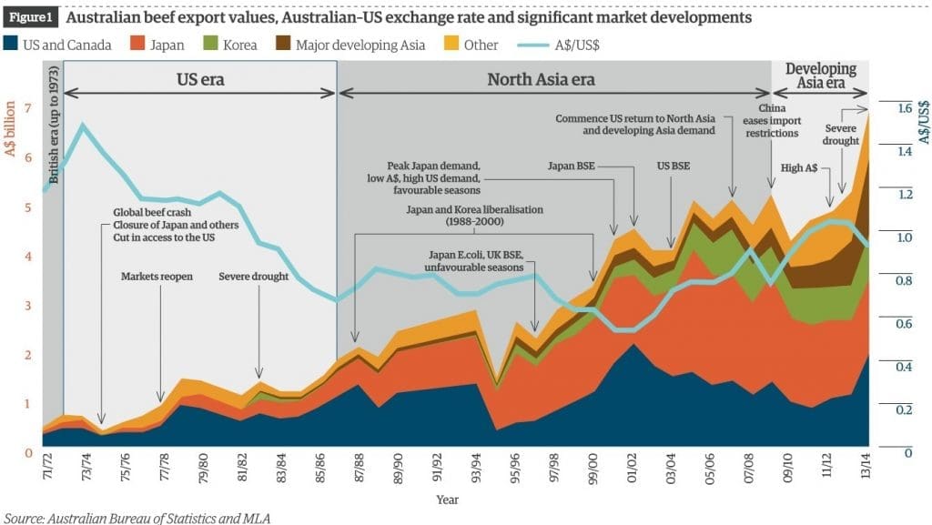 Peter Weeks graph