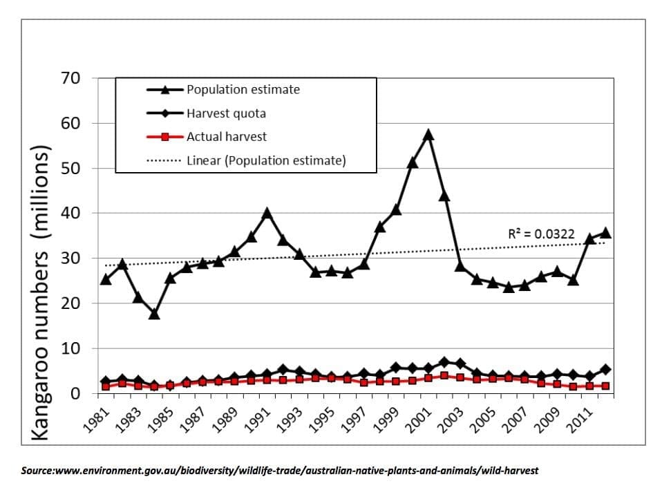 Beef Central kangaroos op ed July 2015  1 .pdf