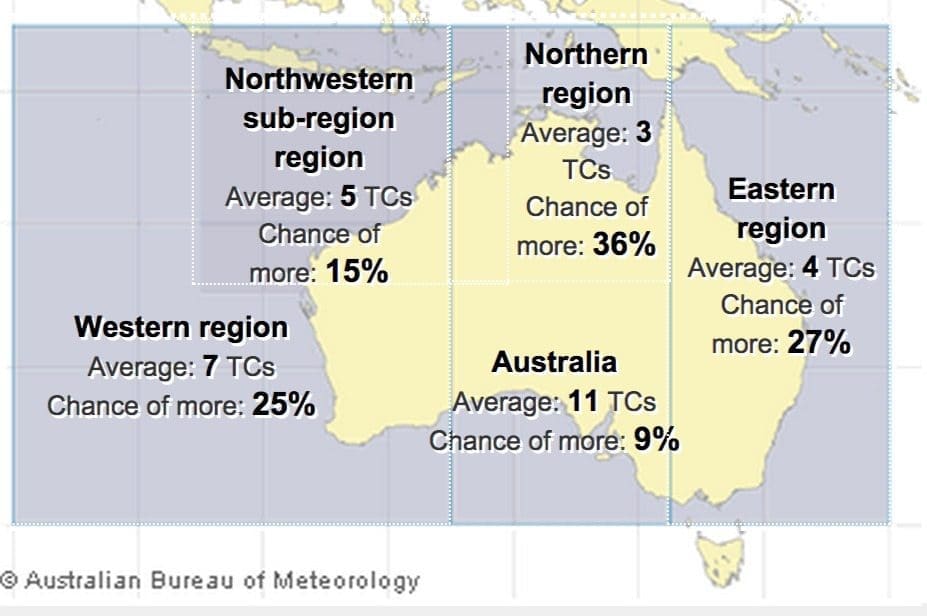 Australian tropical cyclone outlook