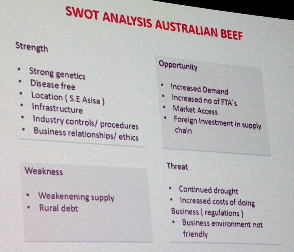 Mars swot Australia