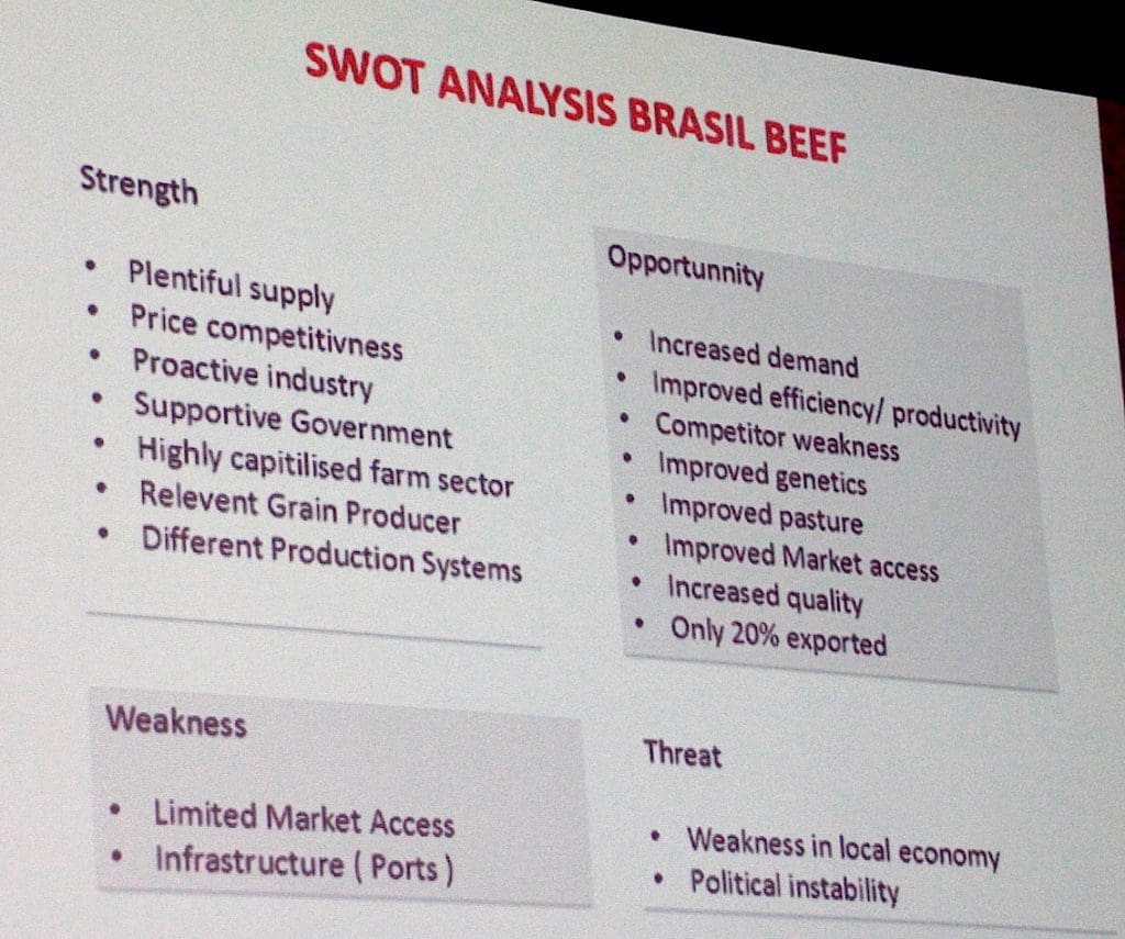 Mars swot Brazil