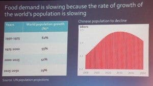 Barnard world population slowing