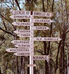 Signpost