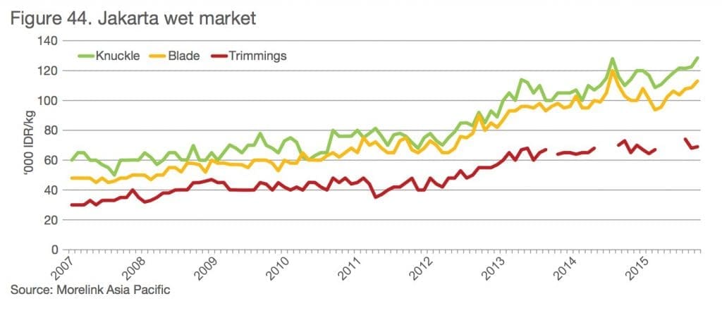 Cattle Prices 2016 Chart