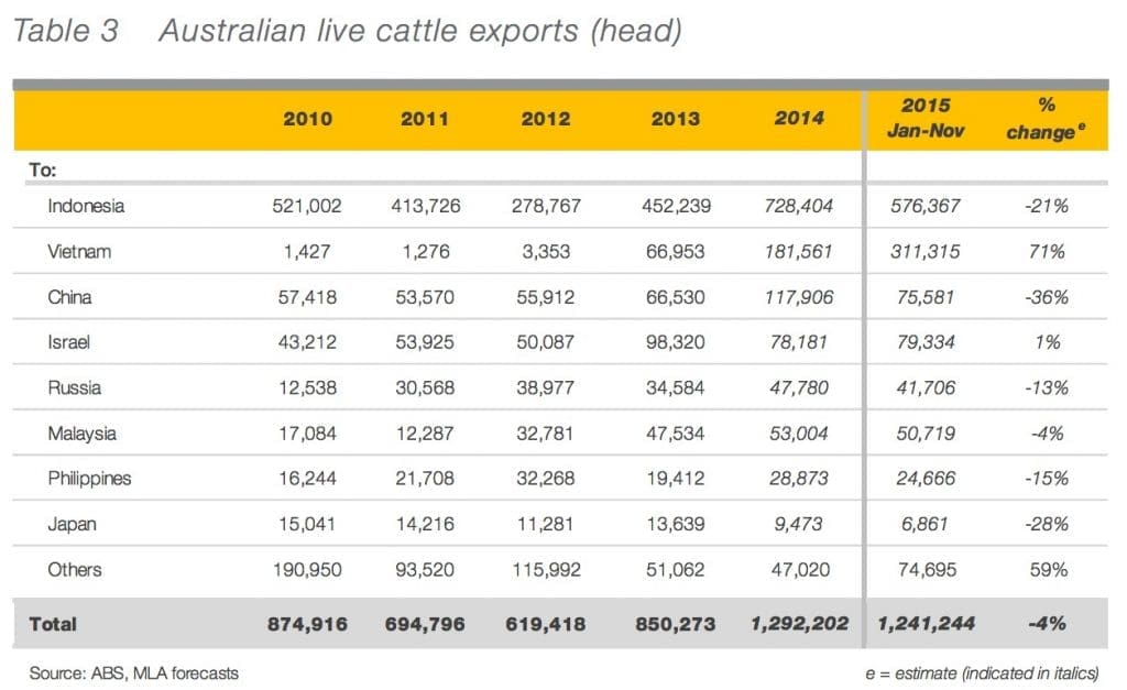 MLA 2016 chart livex volumes 2015