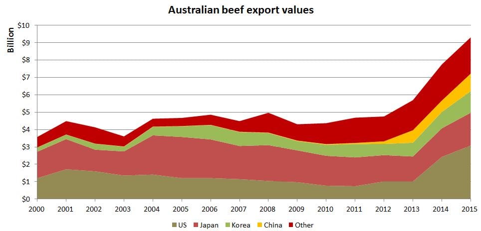 2015-beef-export