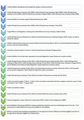 Cattle-Timeline-150714-723x1024